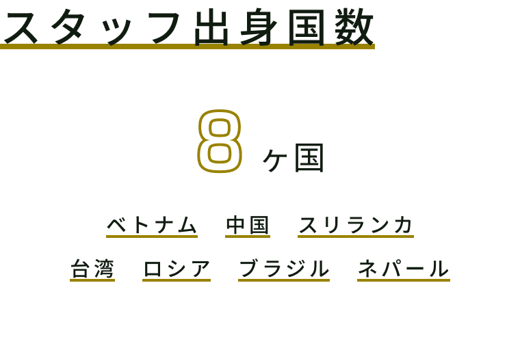 スタッフ出身国数