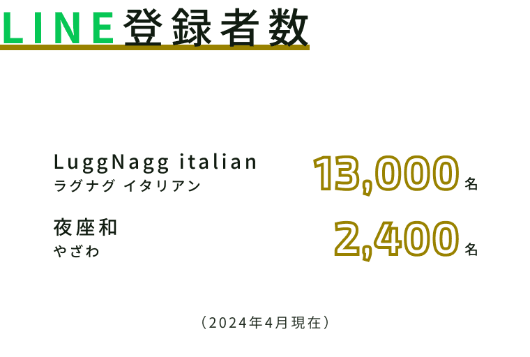 LINE登録者数